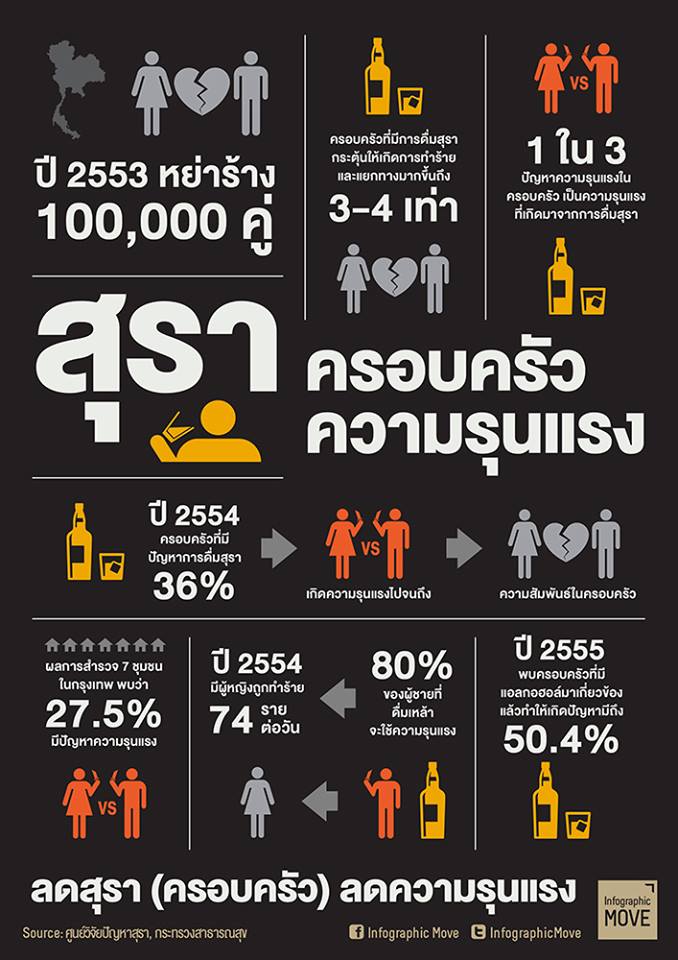 สุรา ครอบครัว ความรุนแรง